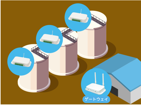 通信設備の工事不要、無人施設にも設置