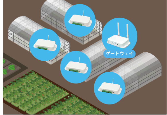通信設備や配線工事不要、無人施設にも設置