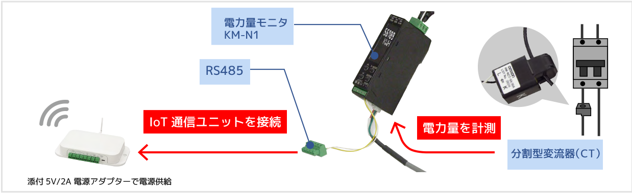 構成例