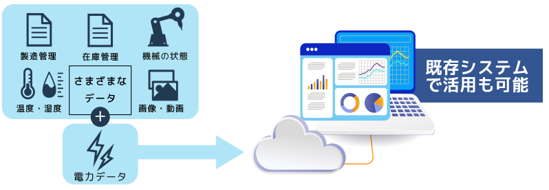 既存システムに電力データ活用をプラス