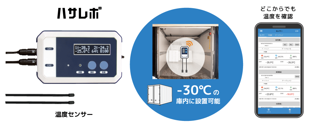 「ハサレポ」の温度センサー、本体まるごと-30℃冷凍庫内への設置が可能に