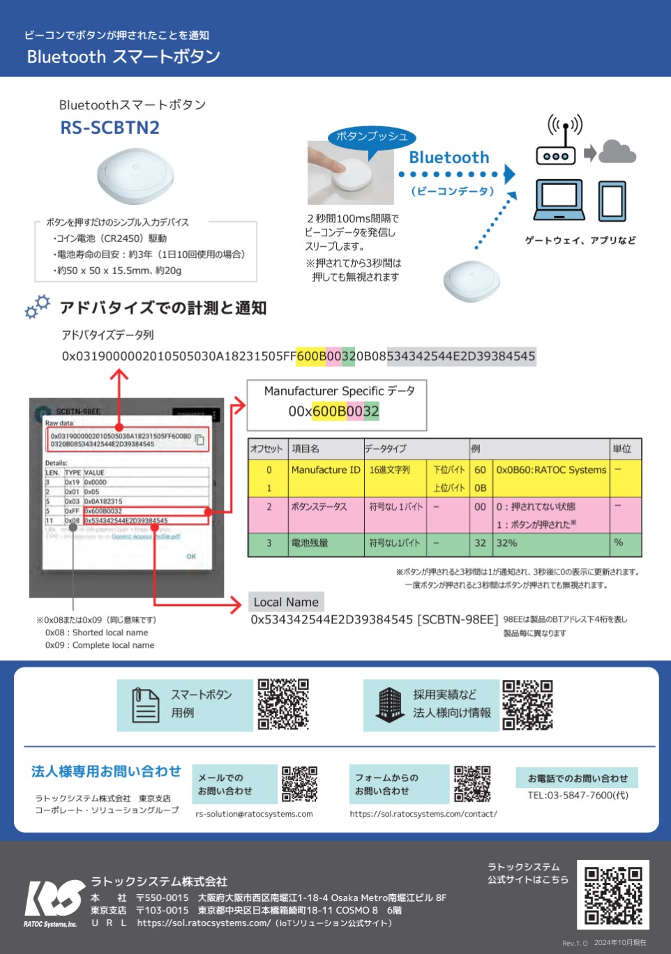 スマートボタンデータフォーマット資料