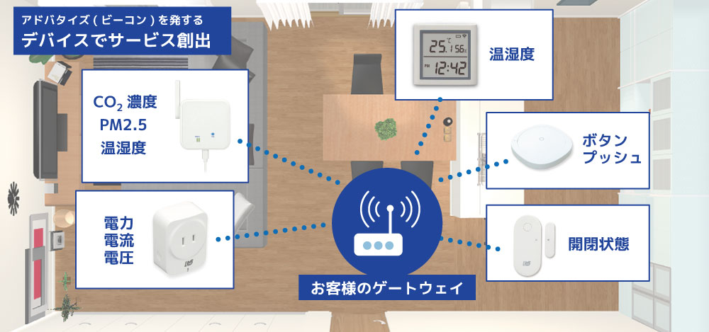 スマートホームに活用