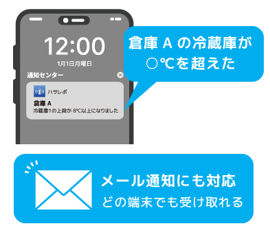 温湿度異常をスマホ通知やメールでお知らせ